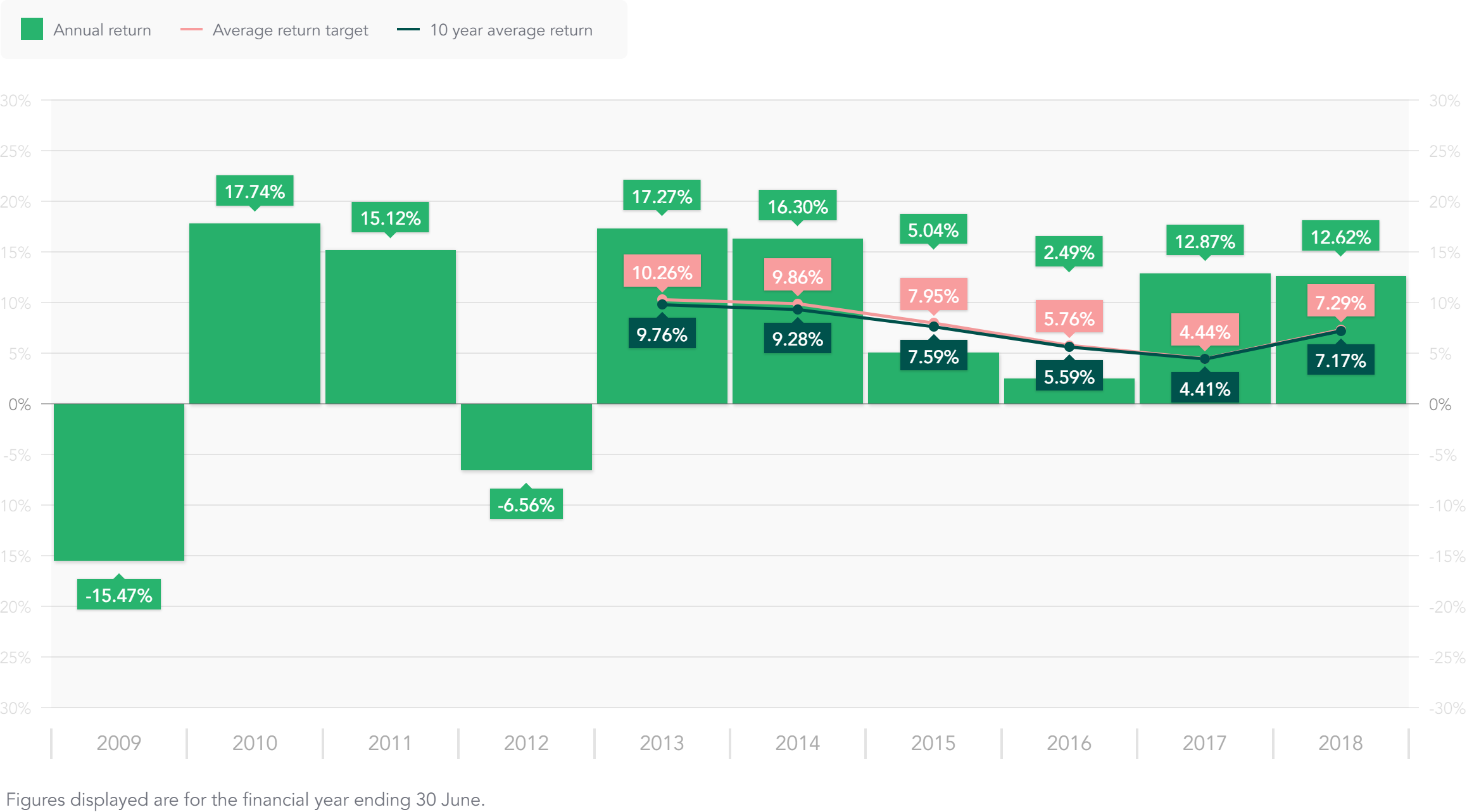 annual-returns.png annual-returns.png