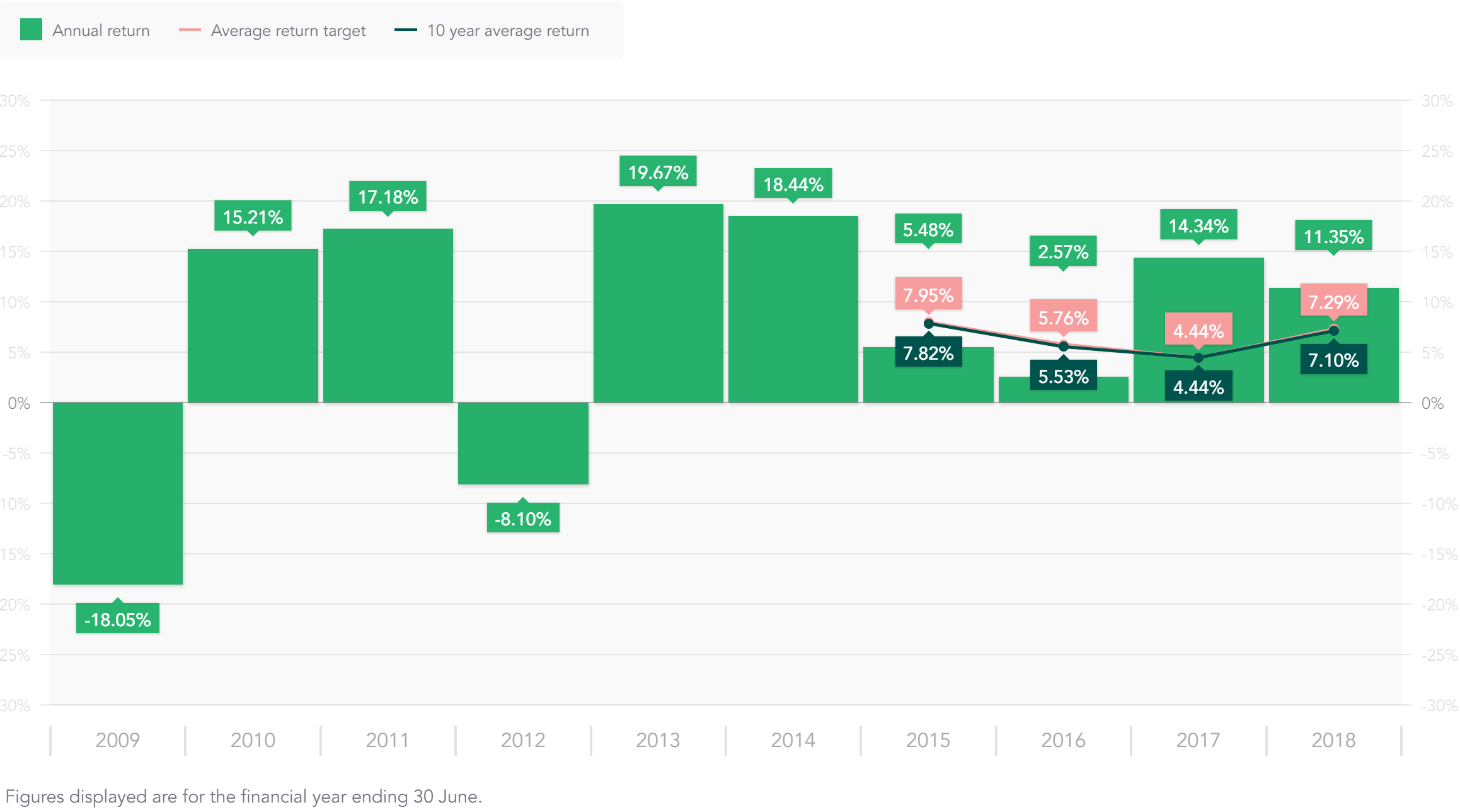 annual-returns.png annual-returns.png