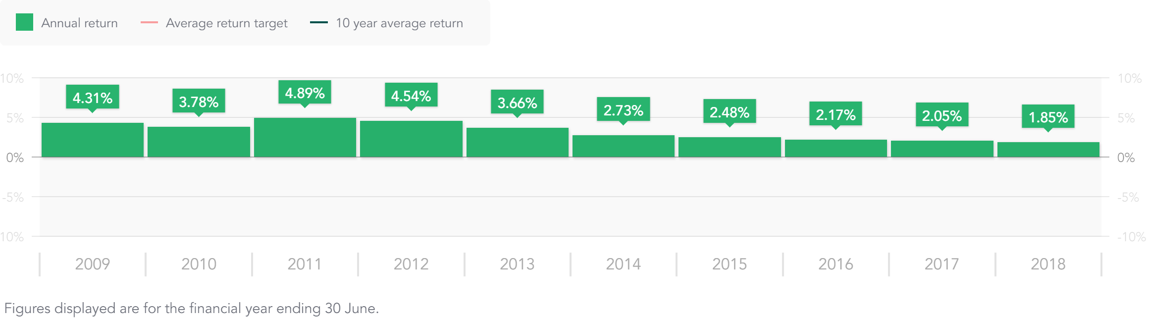 annual-returns.png annual-returns.png