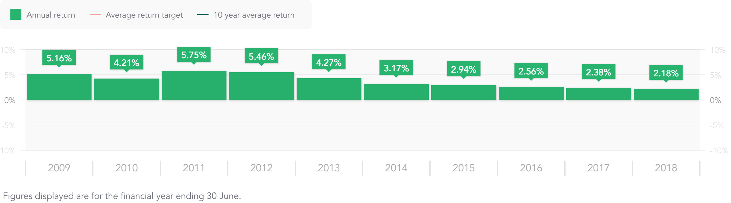 annual-returns.png annual-returns.png