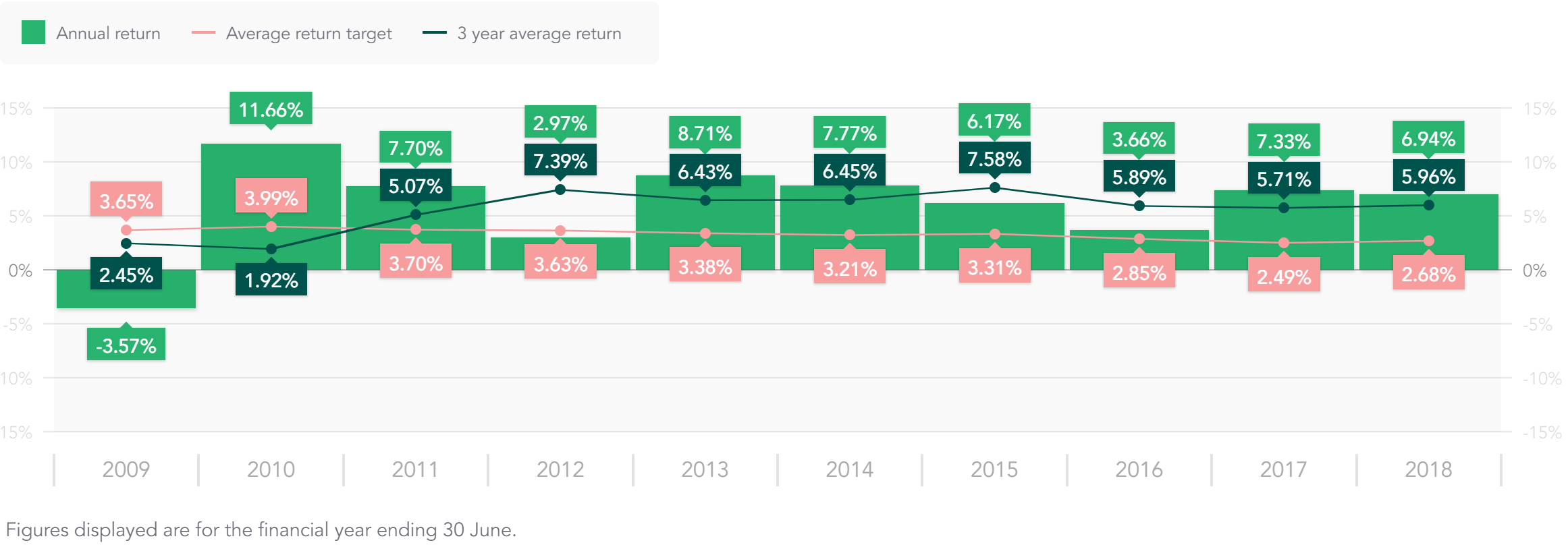 annual-returns.png annual-returns.png