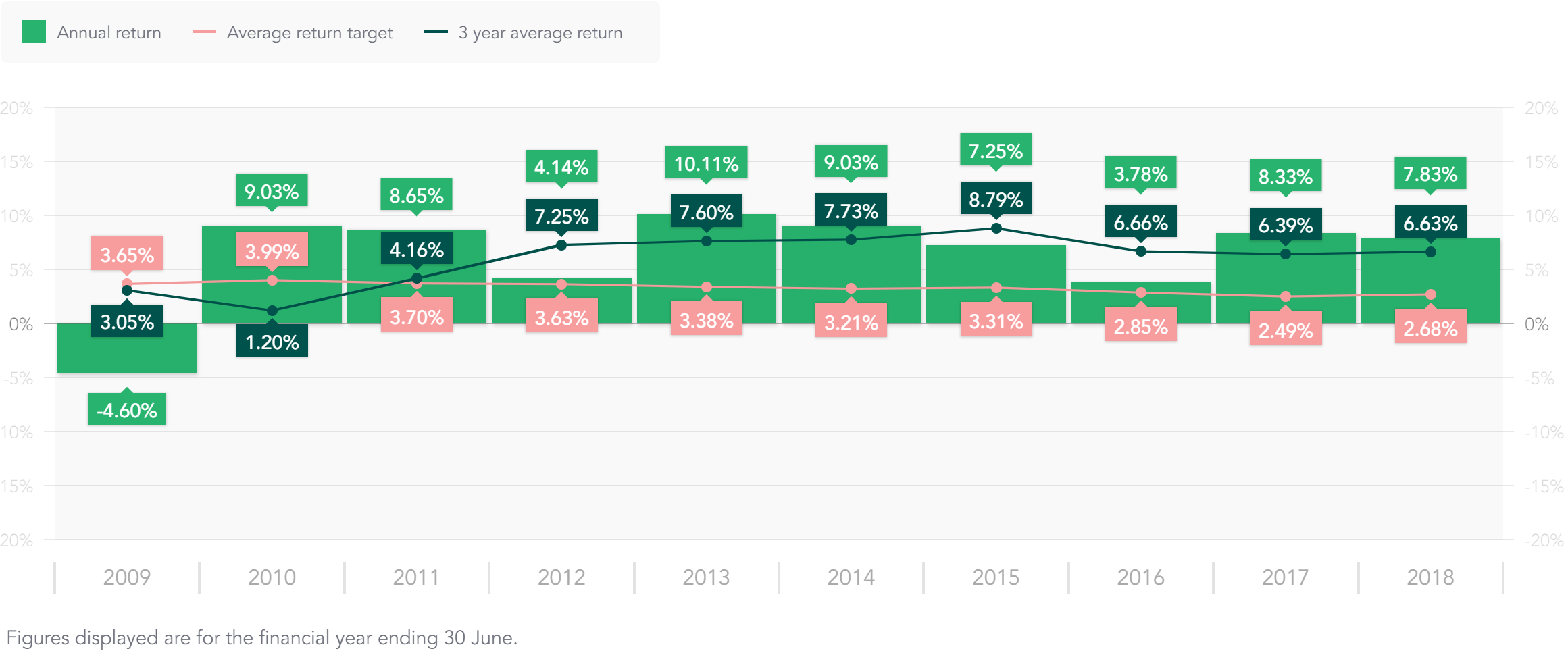 annual-returns.png annual-returns.png