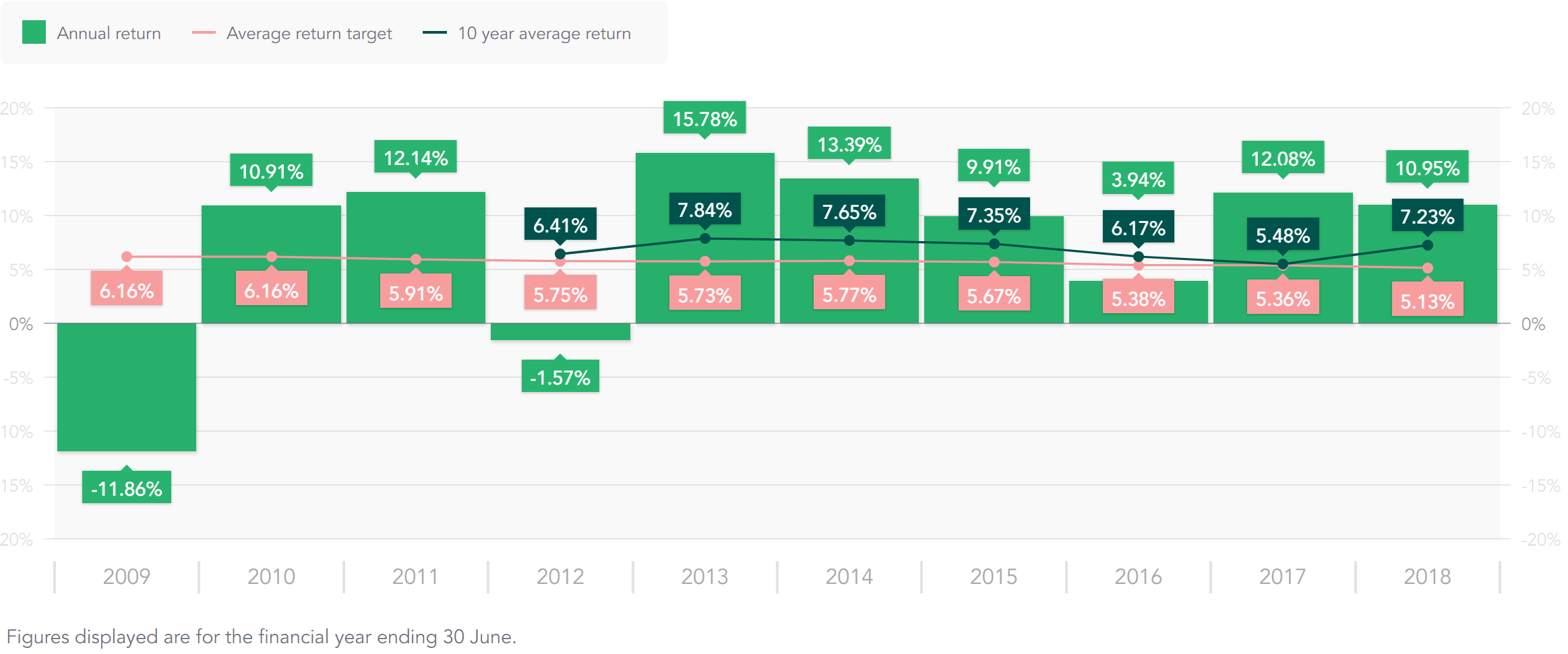 annual-returns.png annual-returns.png