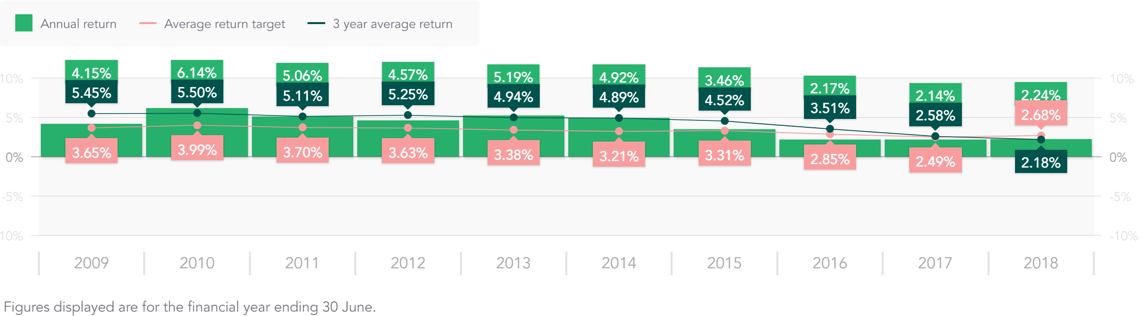 annual-returns.png annual-returns.png