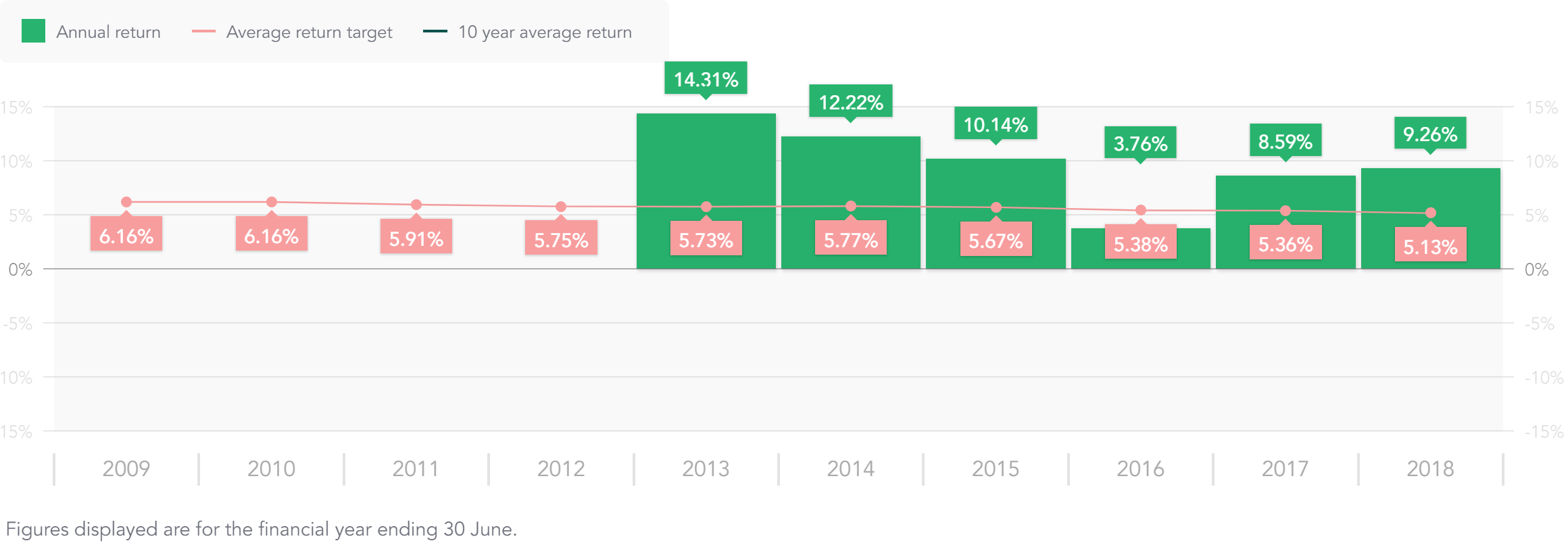 annual-returns.png annual-returns.png