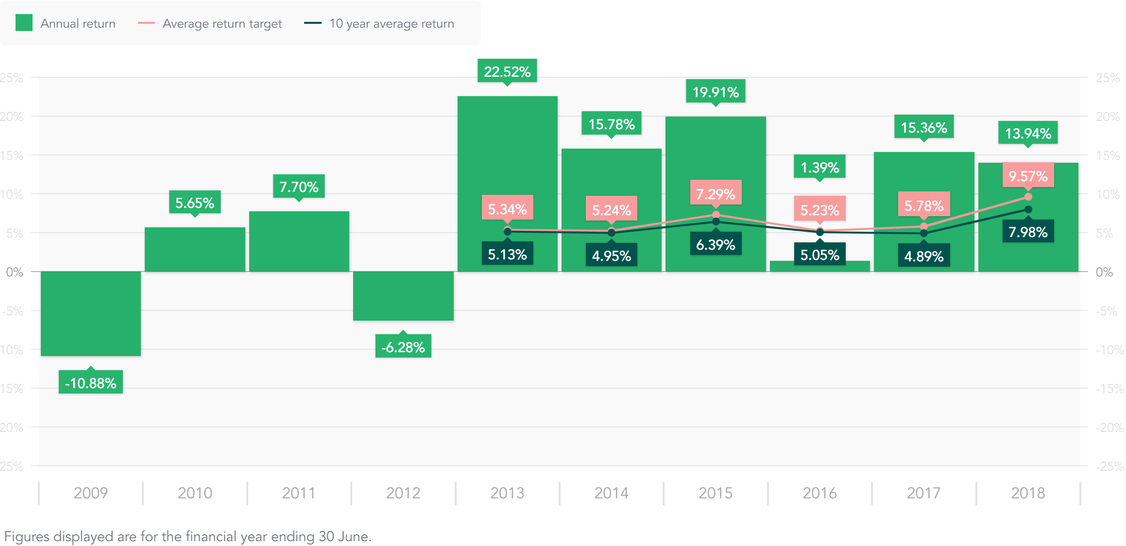 annual-returns.png annual-returns.png