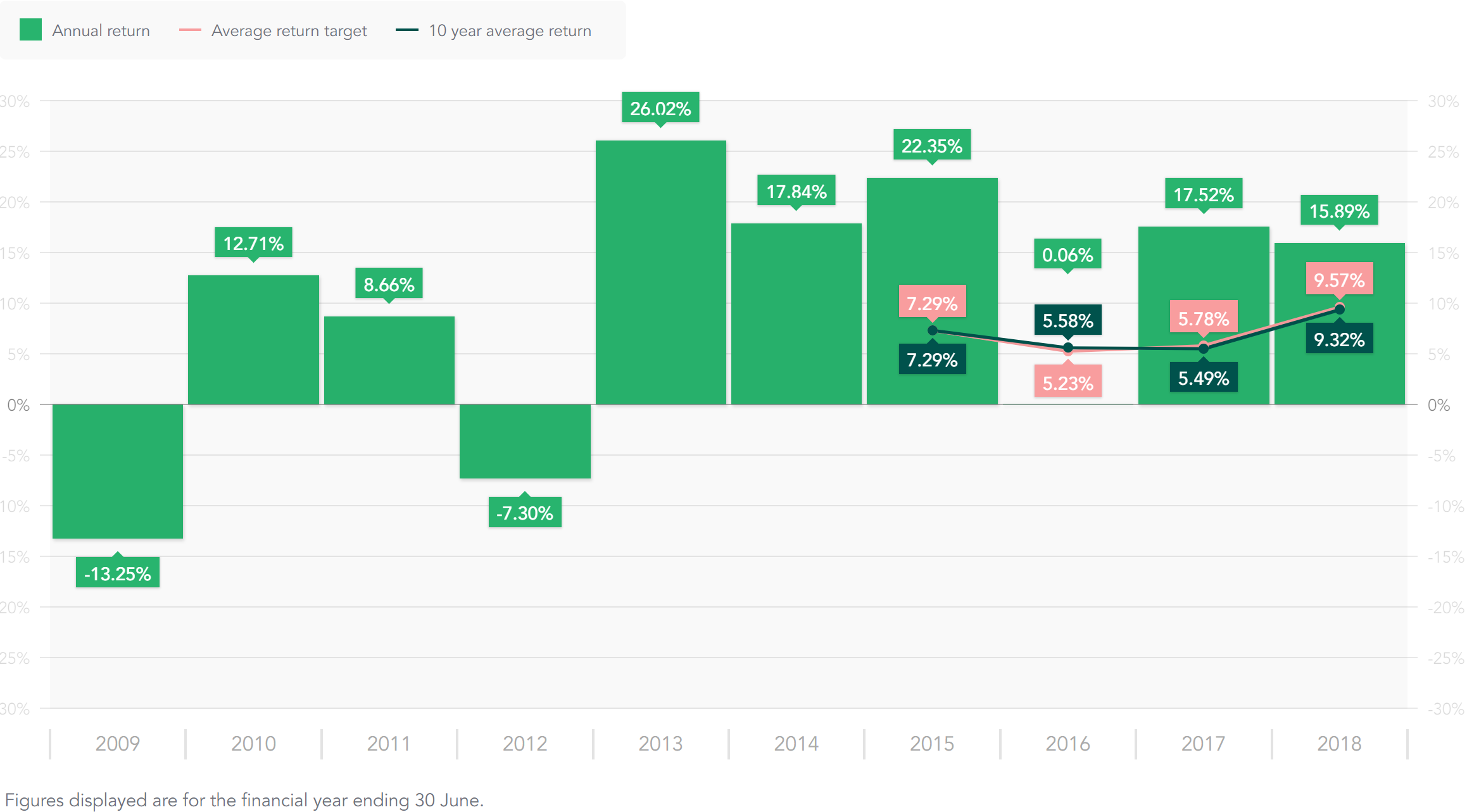 annual-returns.png annual-returns.png