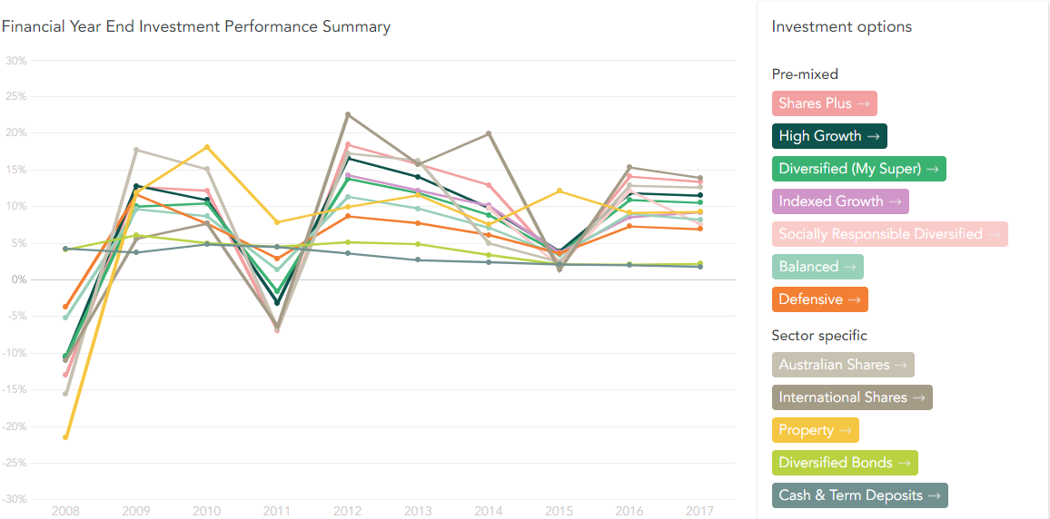 investment-performance-summary-accumulation-chart.png investment-performance-summary-accumulation-chart.png