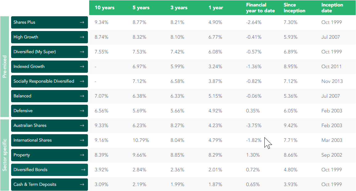 investment-performance-summary-accumulation-table.png investment-performance-summary-accumulation-table.png