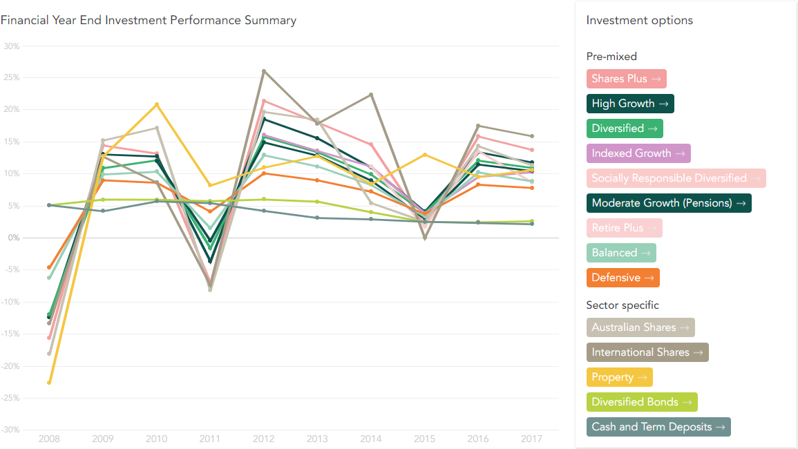 investment-performance-summary-income-chart.png investment-performance-summary-income-chart.png