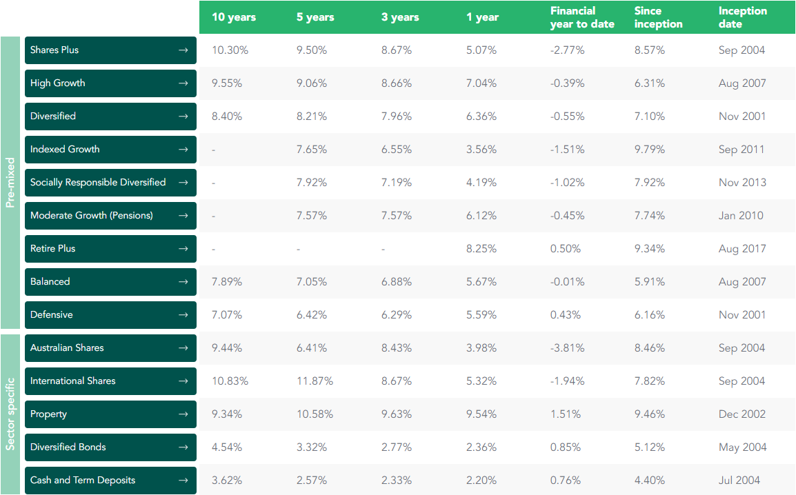 investment-performance-summary-income-table.png investment-performance-summary-income-table.png