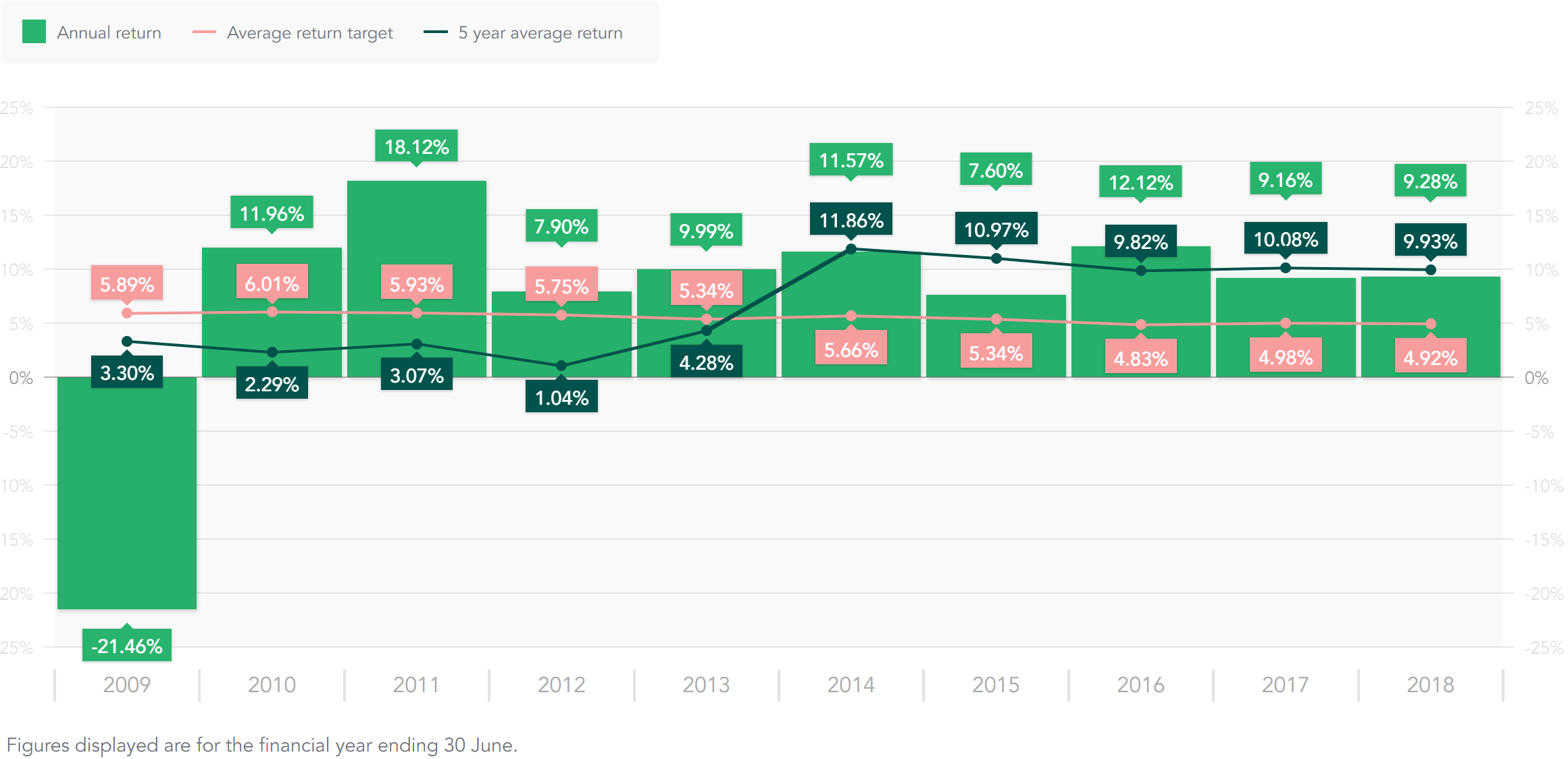 annual-returns.png annual-returns.png