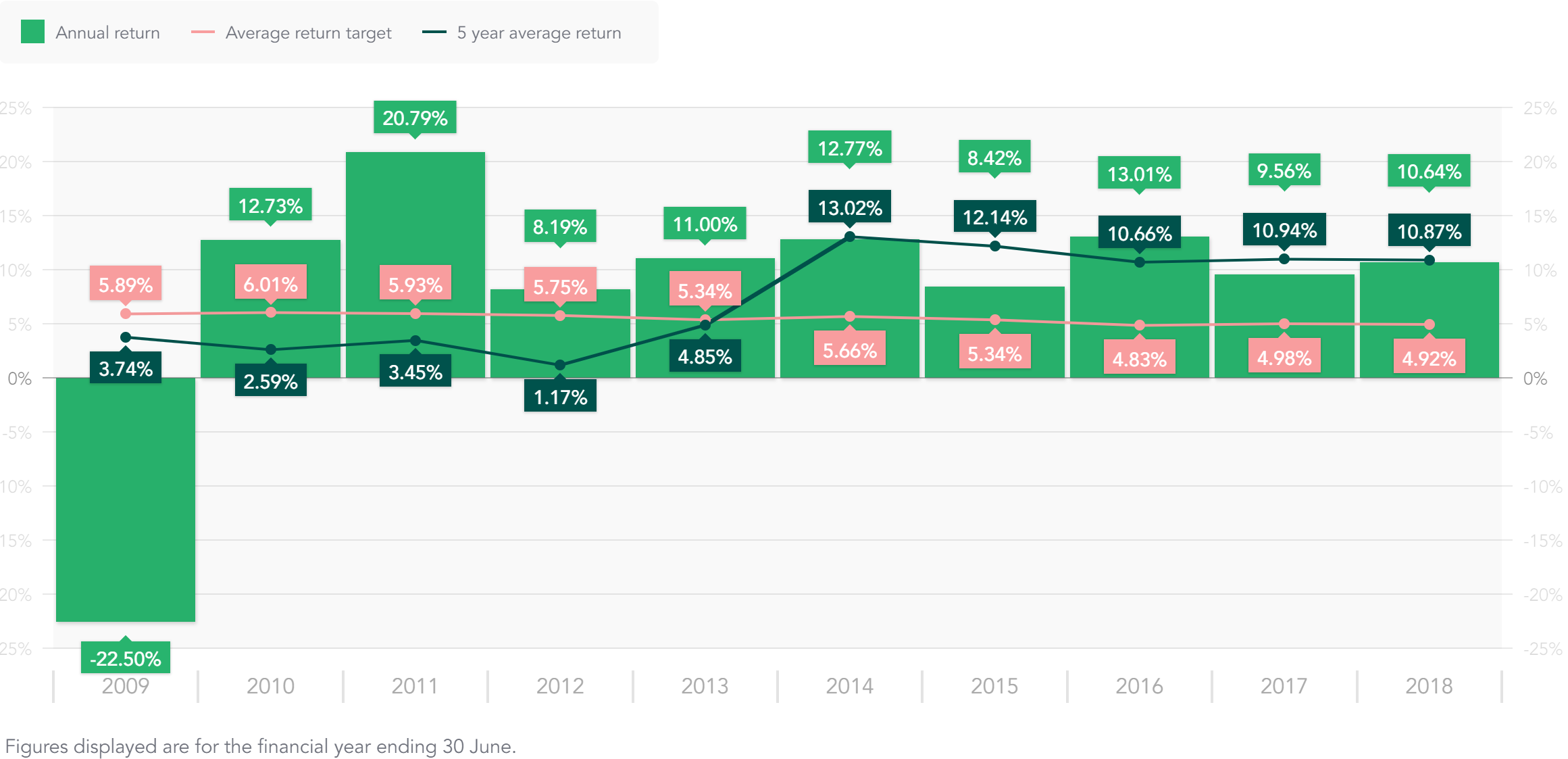 annual-returns.png annual-returns.png
