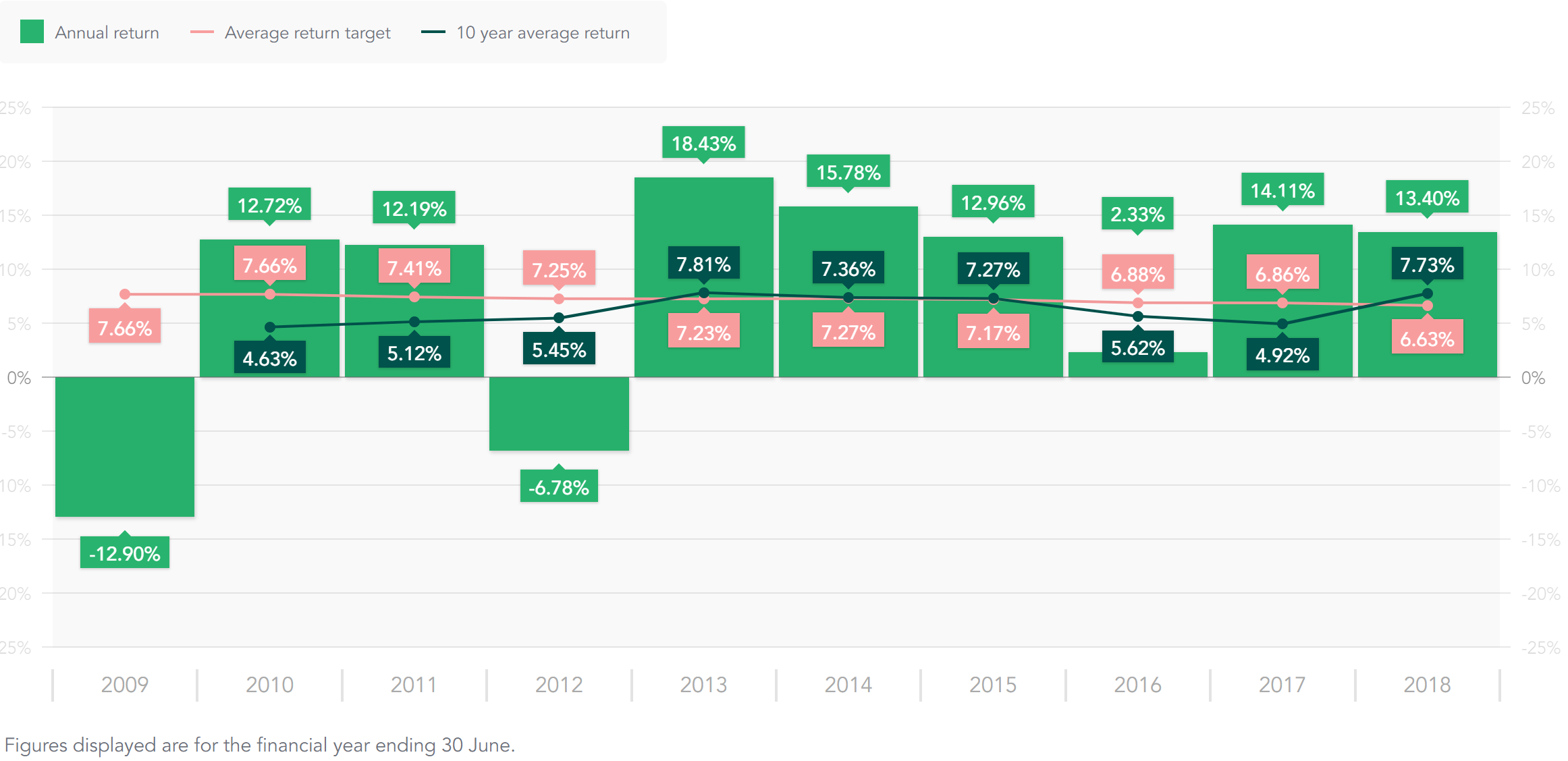 annual-returns.png annual-returns.png