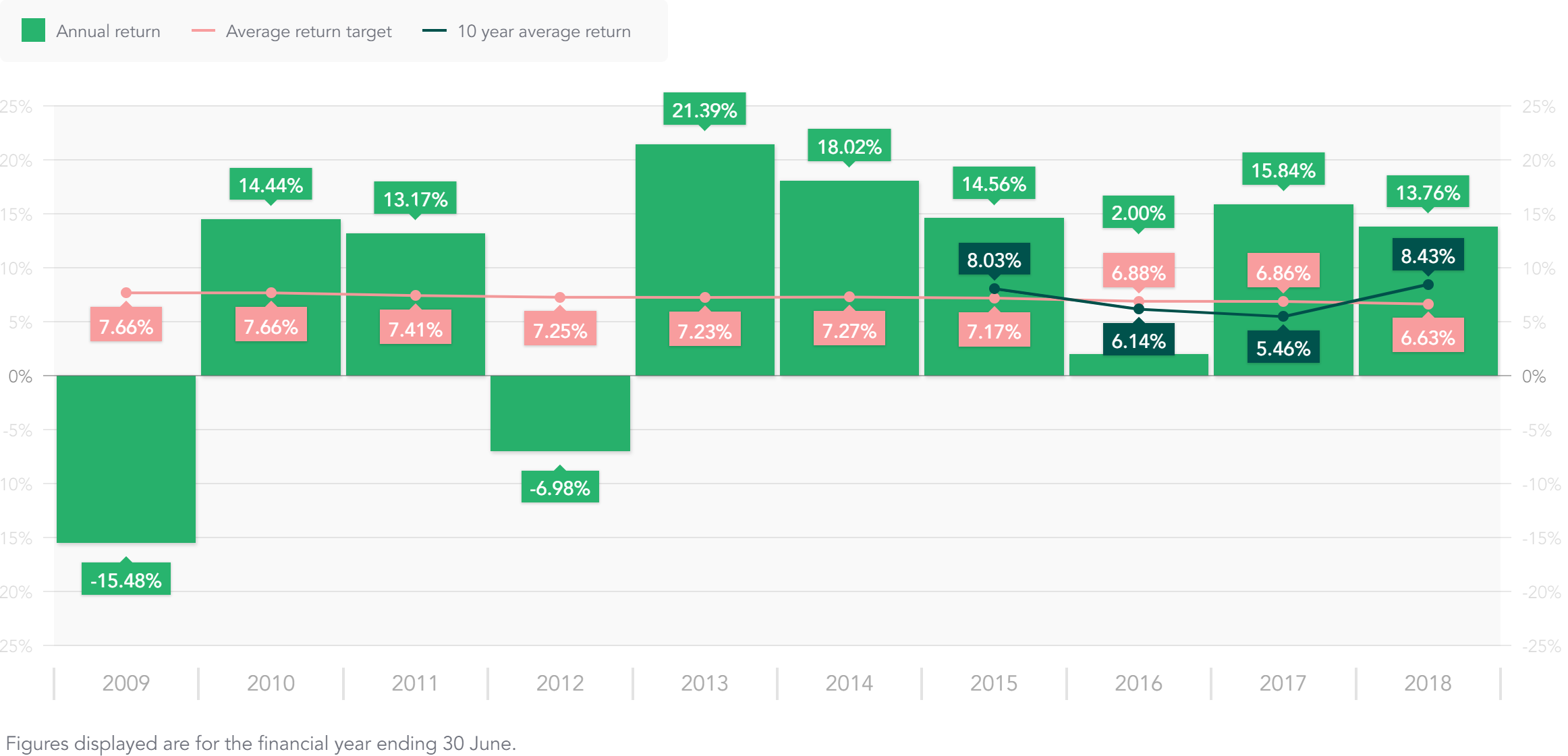 annual-returns.png annual-returns.png