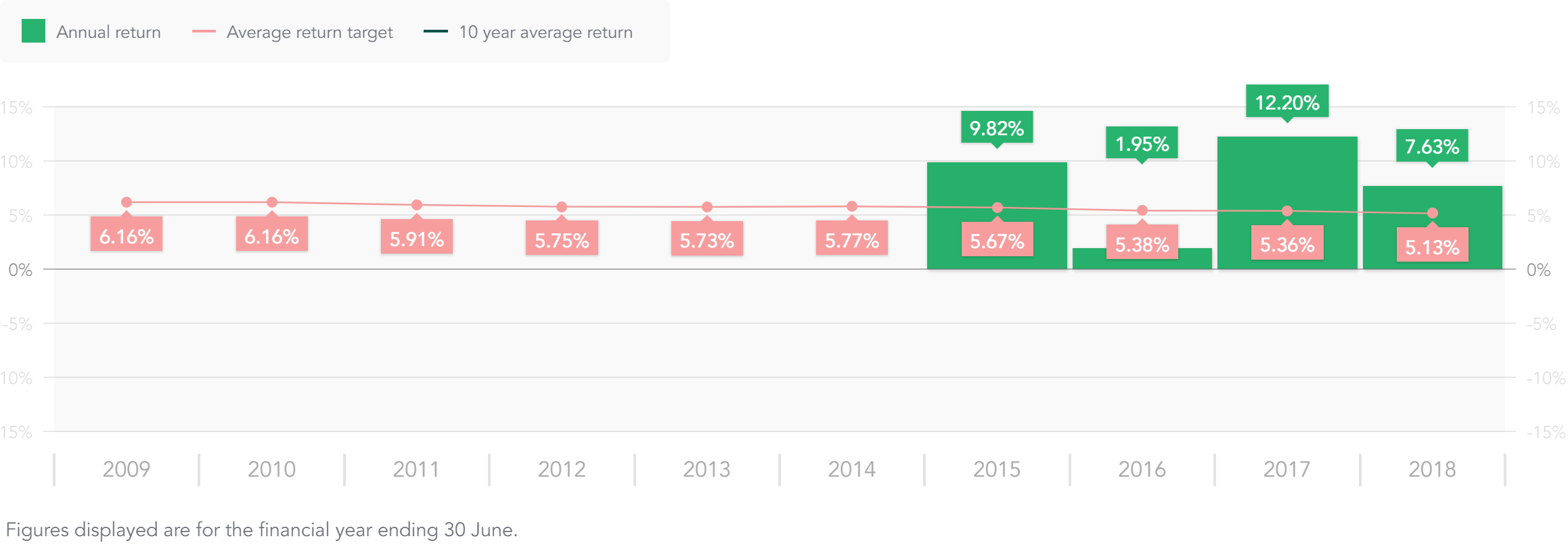 annual-returns.png annual-returns.png