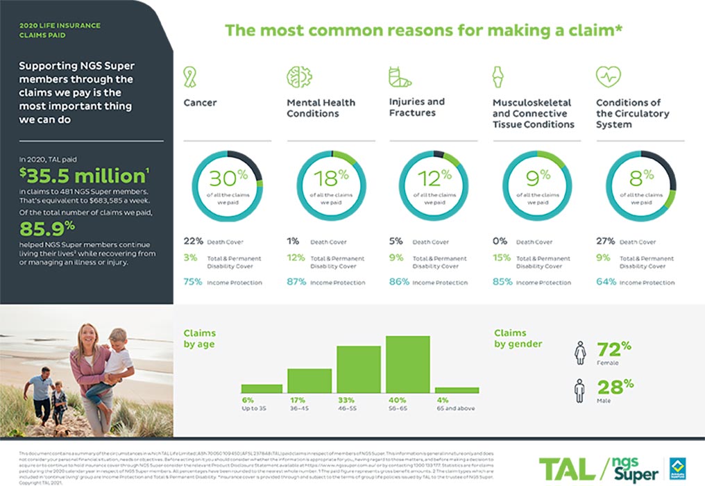 TAL insurance snapshot