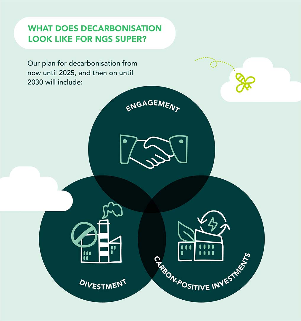 What does decarbonisation look like for NGS Super?