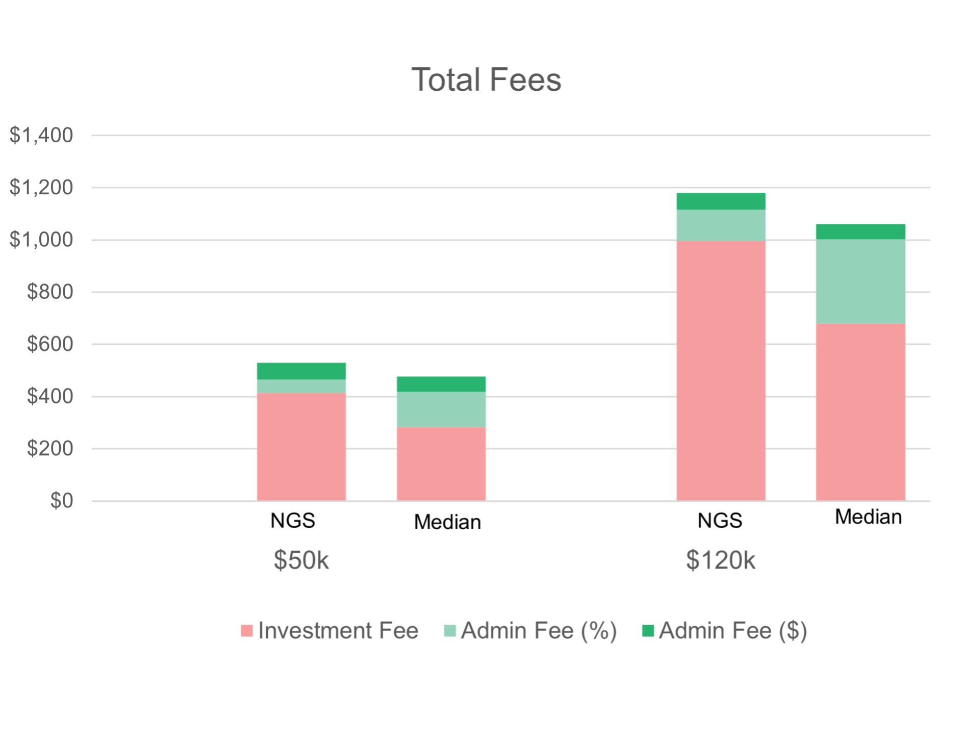 total-fees.png