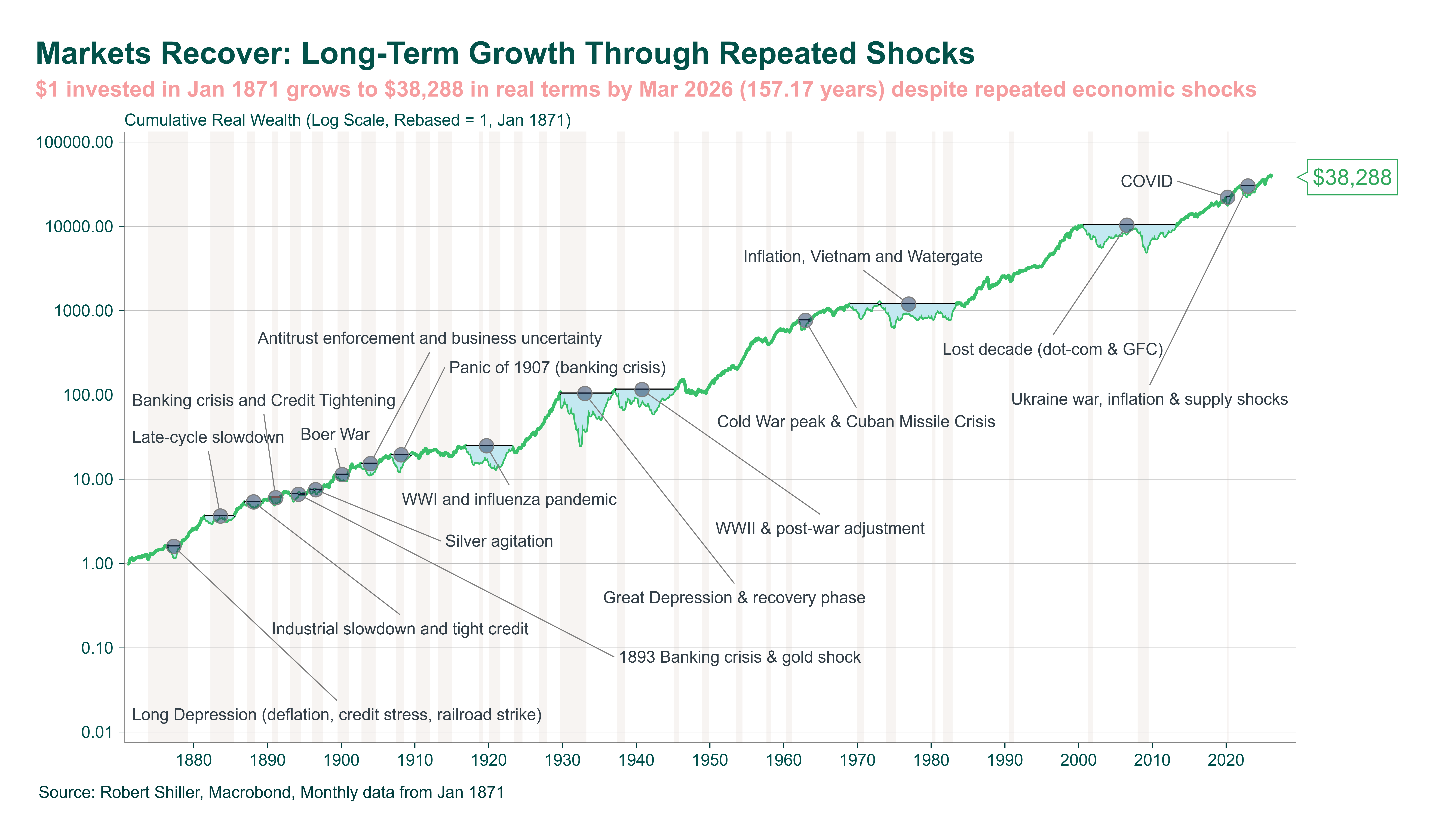 market graph