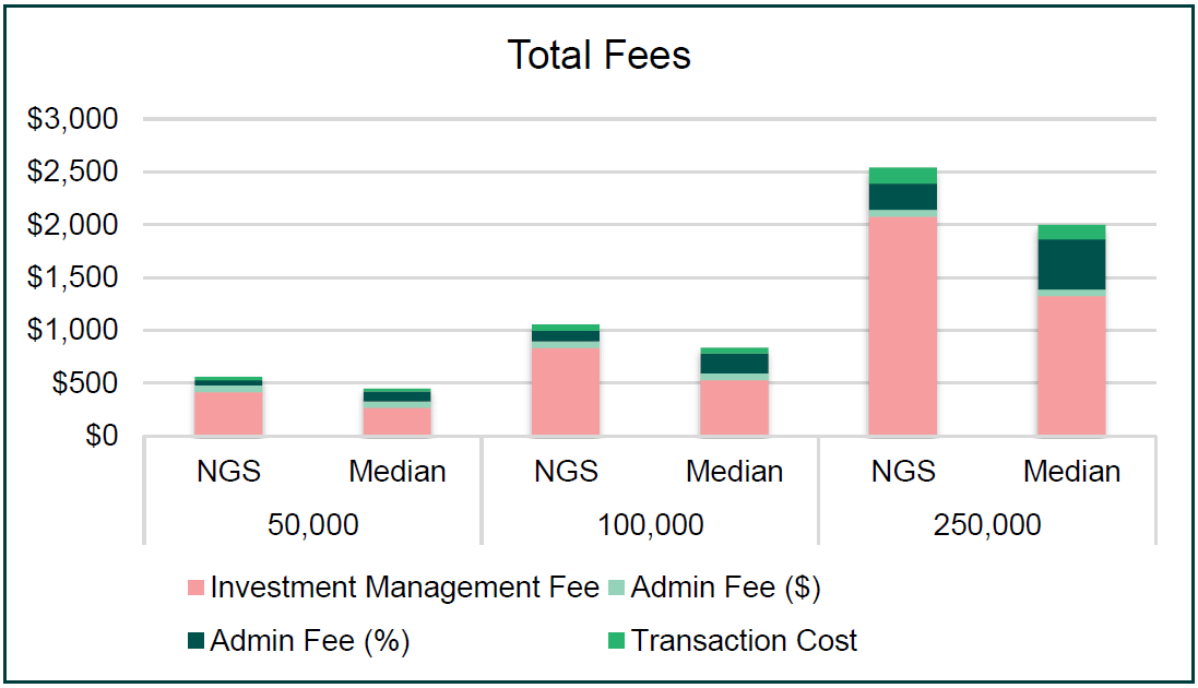 total-fees.png